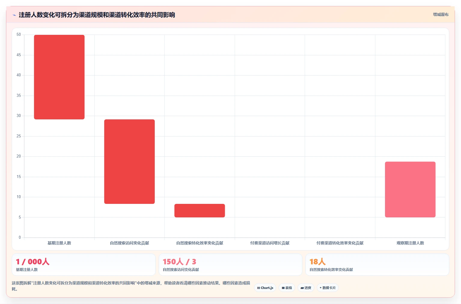 运营数据怎么优化？先从趋势分析的新手避坑入手