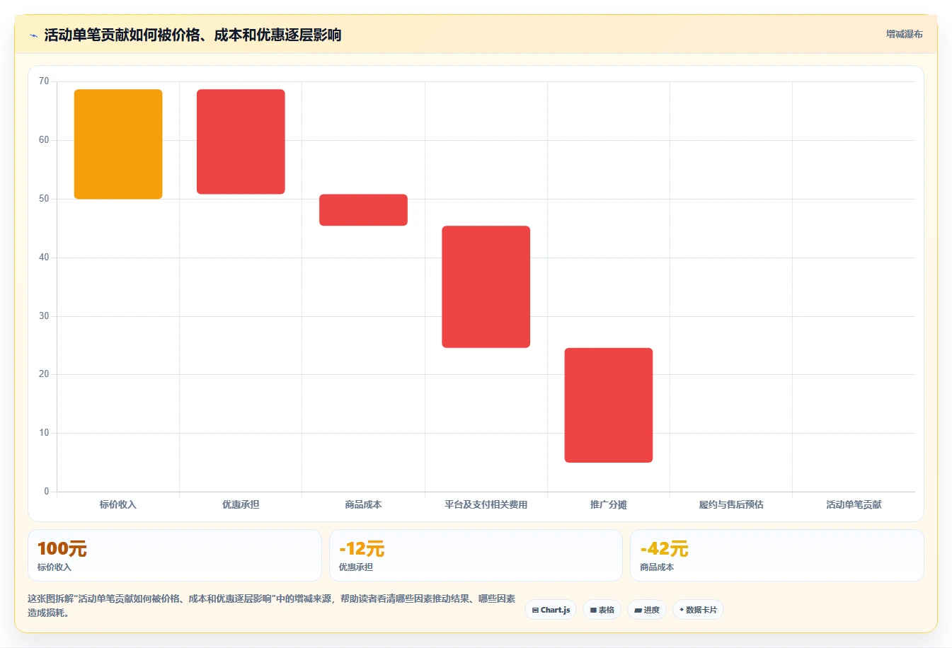 店铺运营包括哪些方面运营框架:把活动运营纳入新手避坑