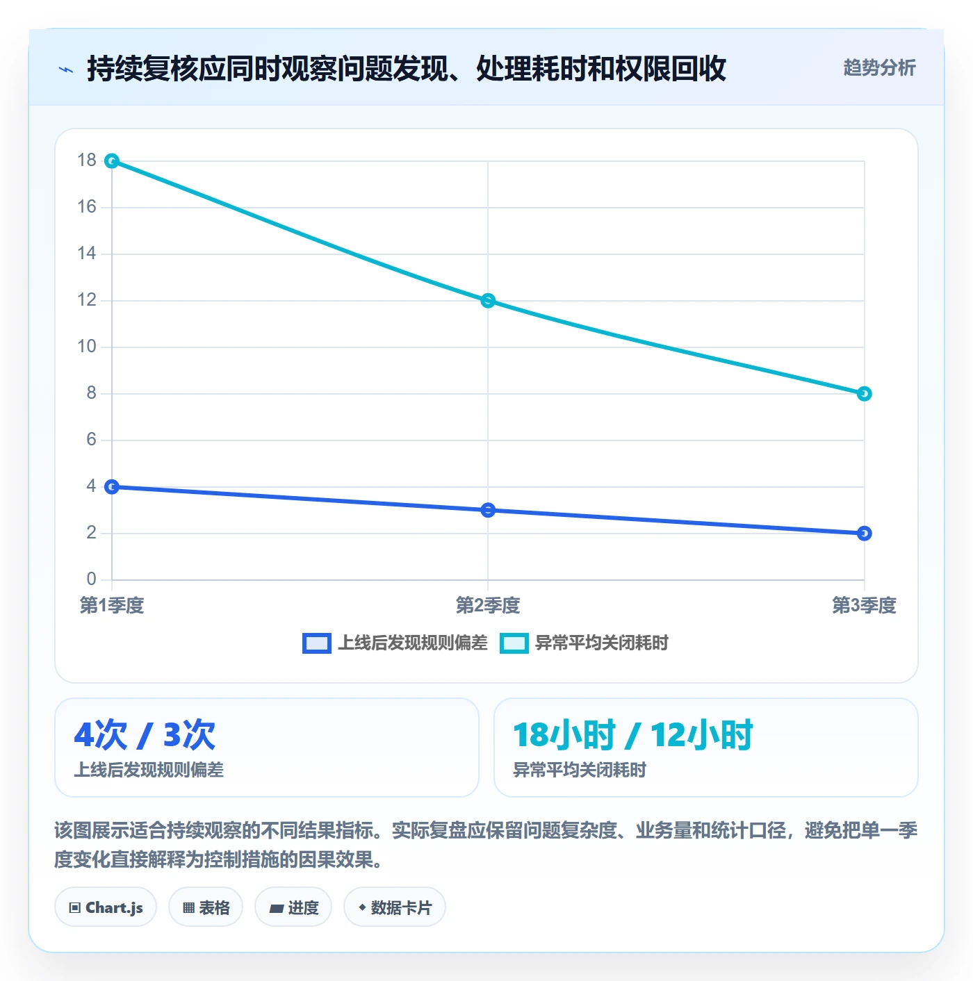 分账系统配置指南：权限风控需要哪些核心功能设置
