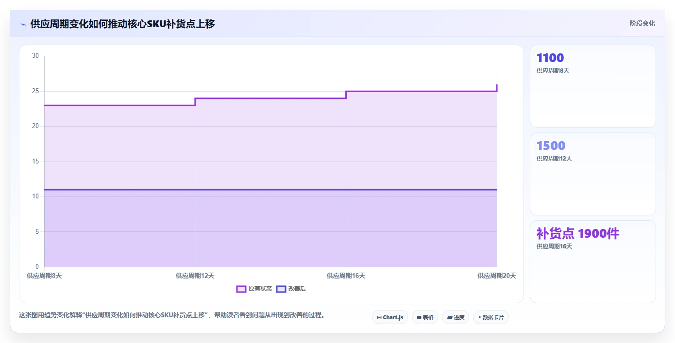 电商库存怎么管？以多仓同步为核心的旺季准备方案