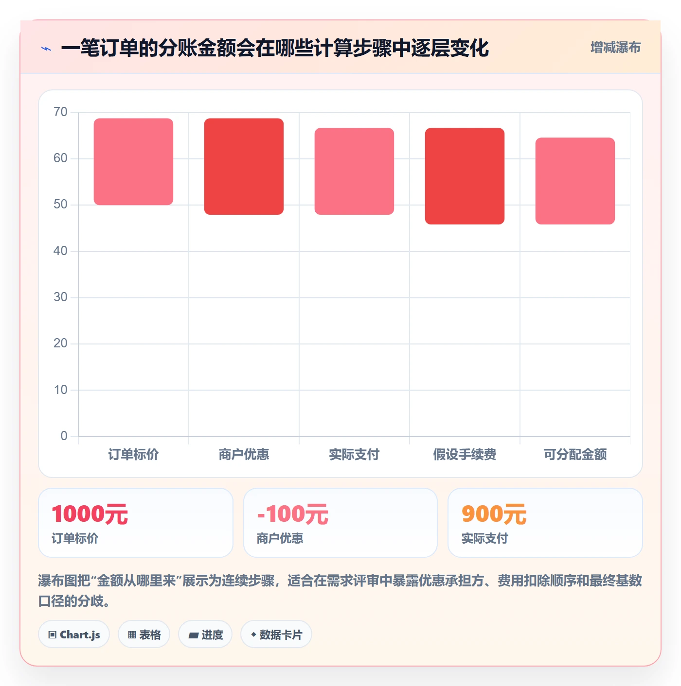 分账系统能力清单：自动化方案需要覆盖哪些分账规则事项