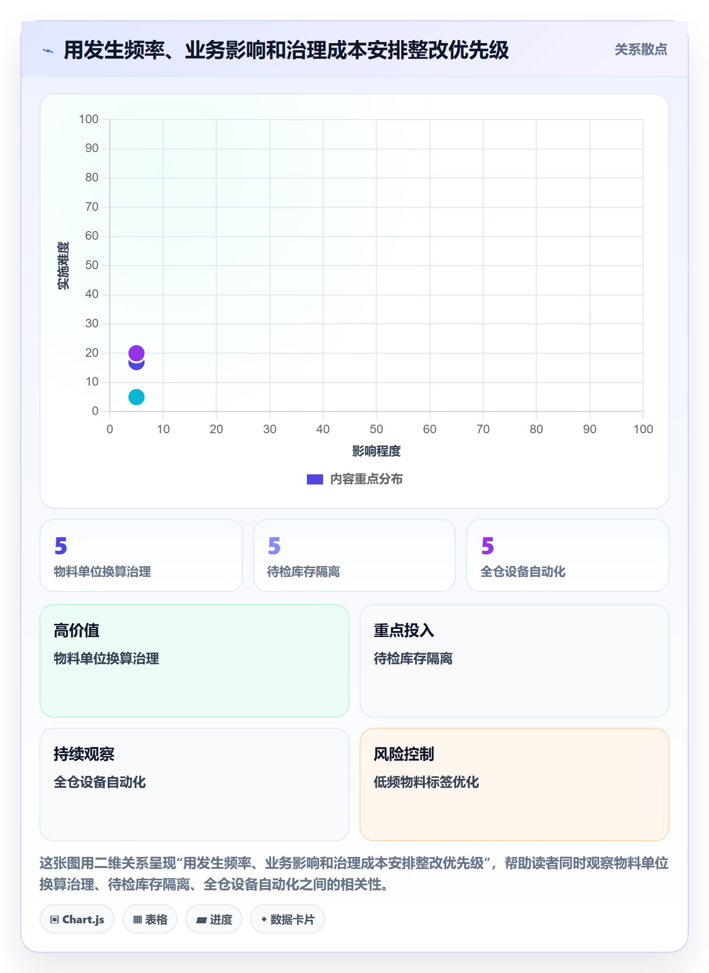库存管理系统实施路径：出入库流程如何完成进阶玩法