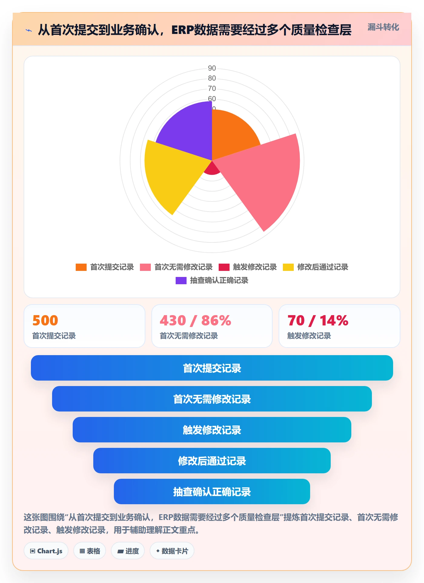 erp数据录入怎么选？字段校验相关的效率提升判断标准