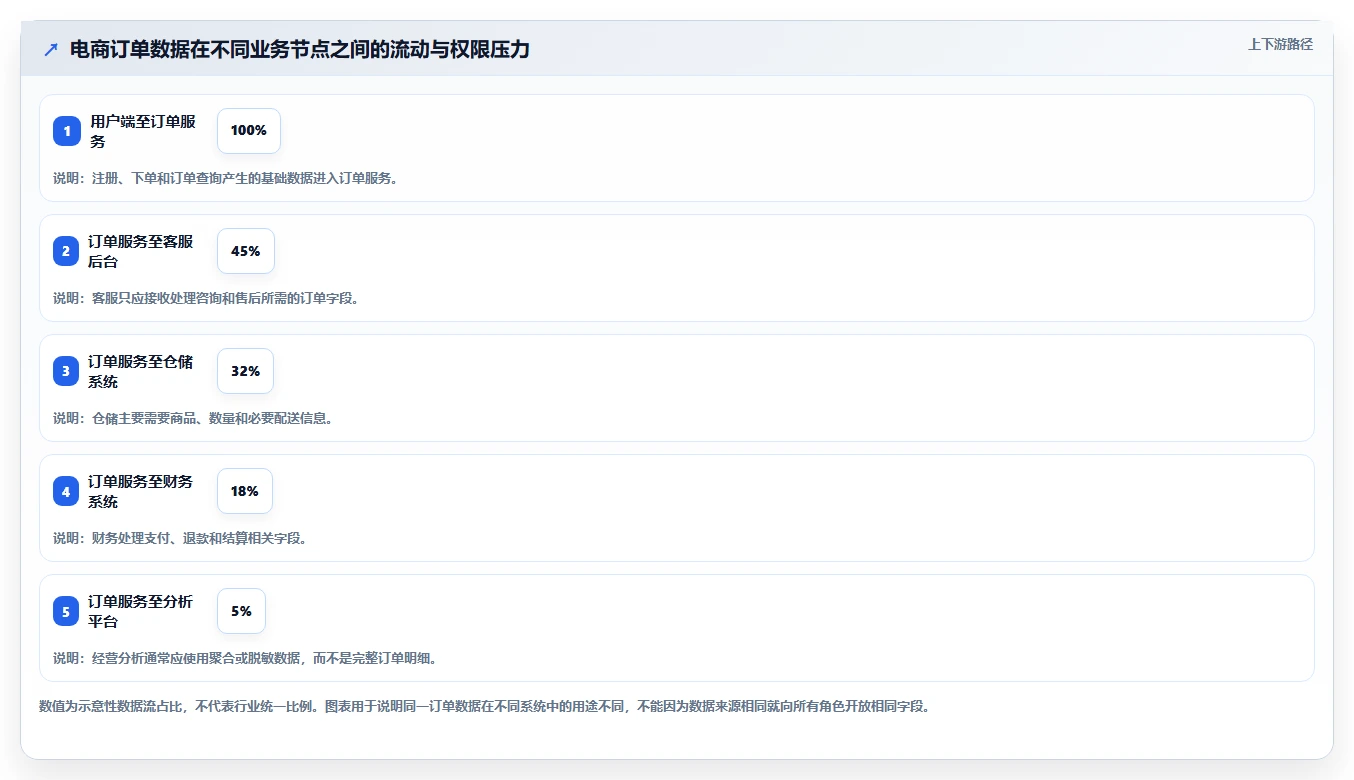 电商系统开发:创业团队团队协同指南:需求评审如何提升增强数据安全