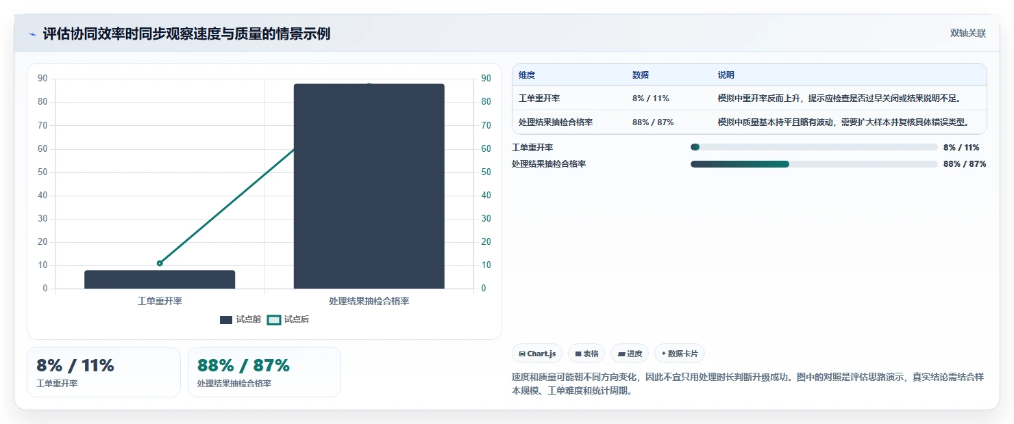 电商crm系统升级方案:用常见误区改善客服协同