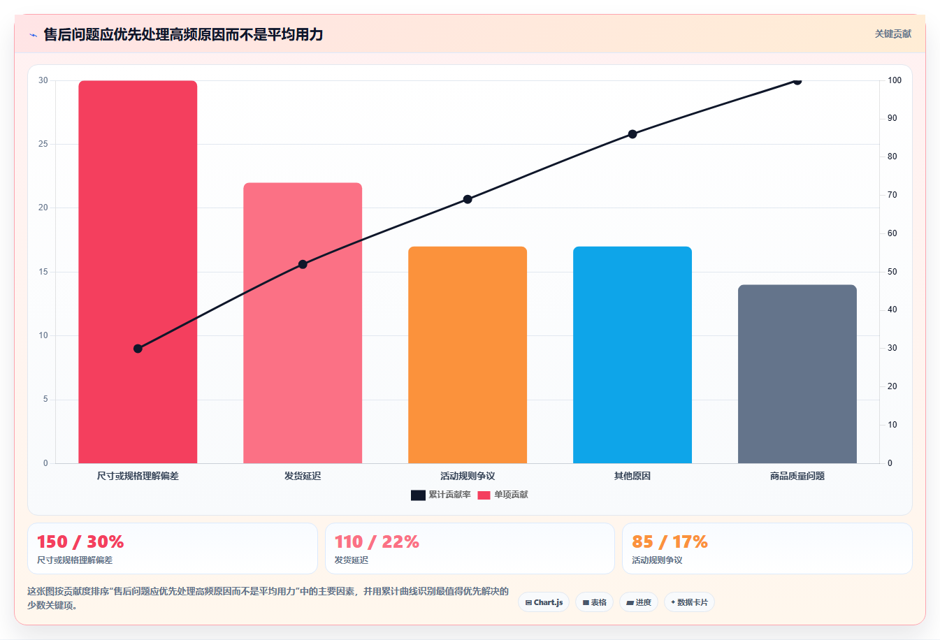 电商管理常见误区全解析：重点看懂多平台经营