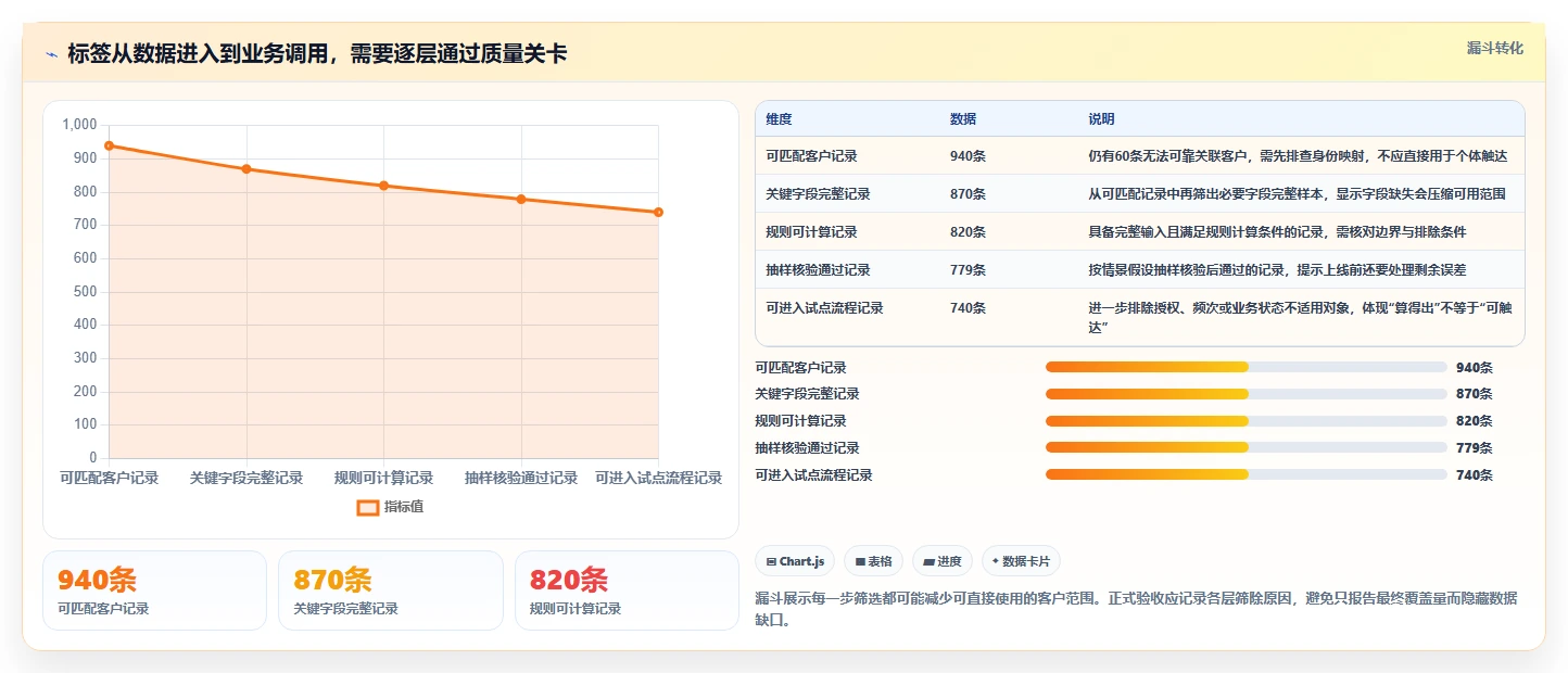 电商crm系统升级方案：用系统搭建改善客户标签