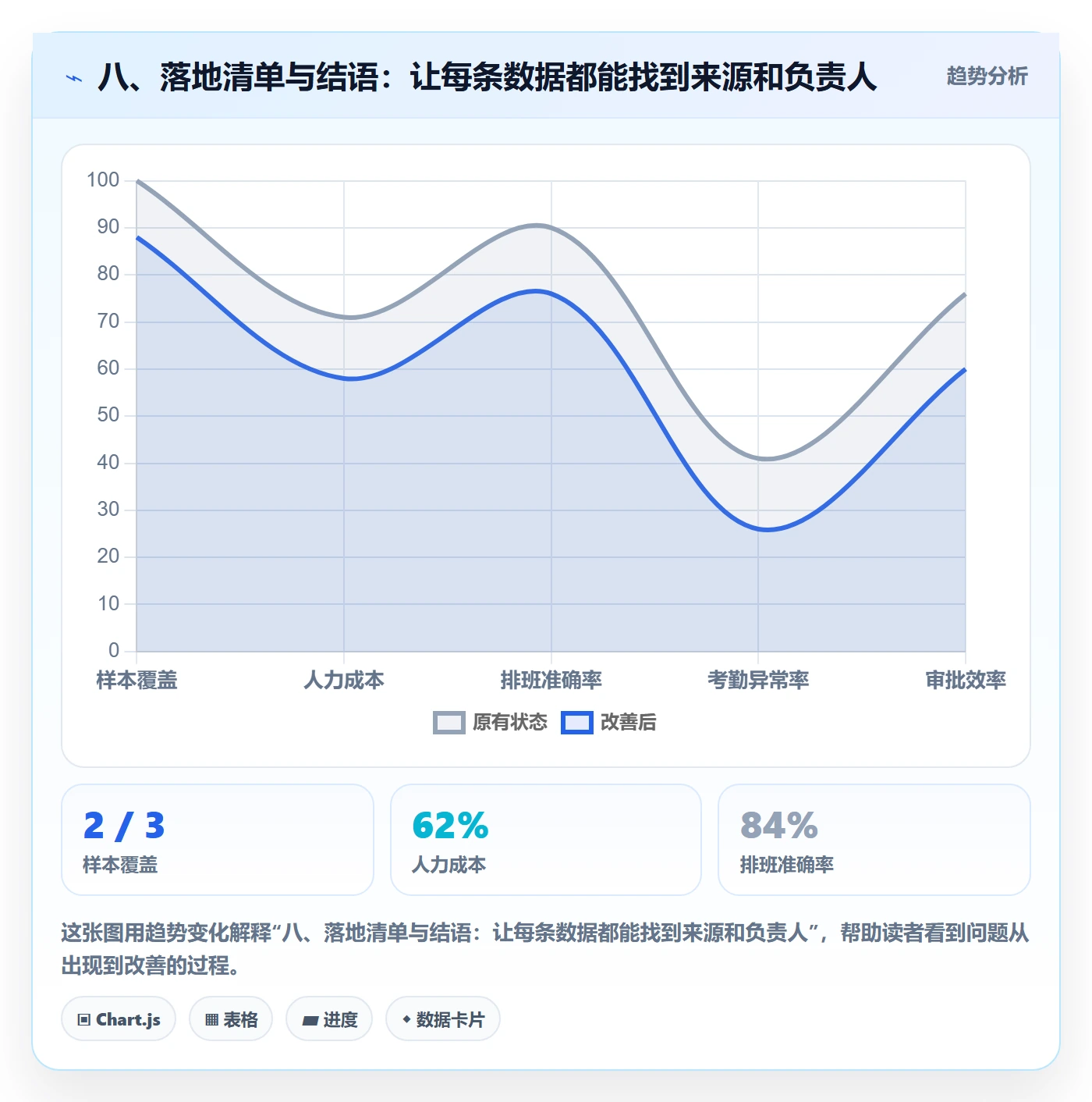 八、落地清单与结语：让每条数据都能找到来源和负责人
