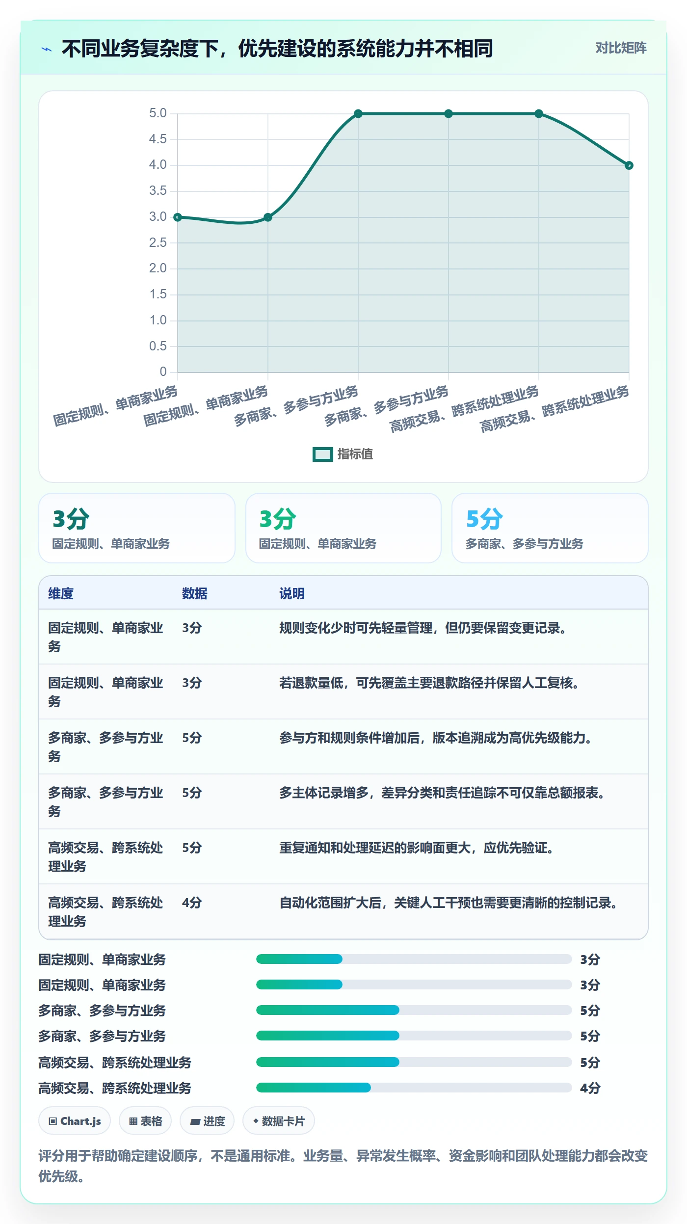 分账系统业务拆解：多方结算为什么影响核心功能