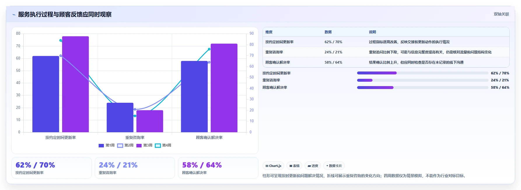 想做好如何运营好一个店铺，先掌握实操教程中的用户服务