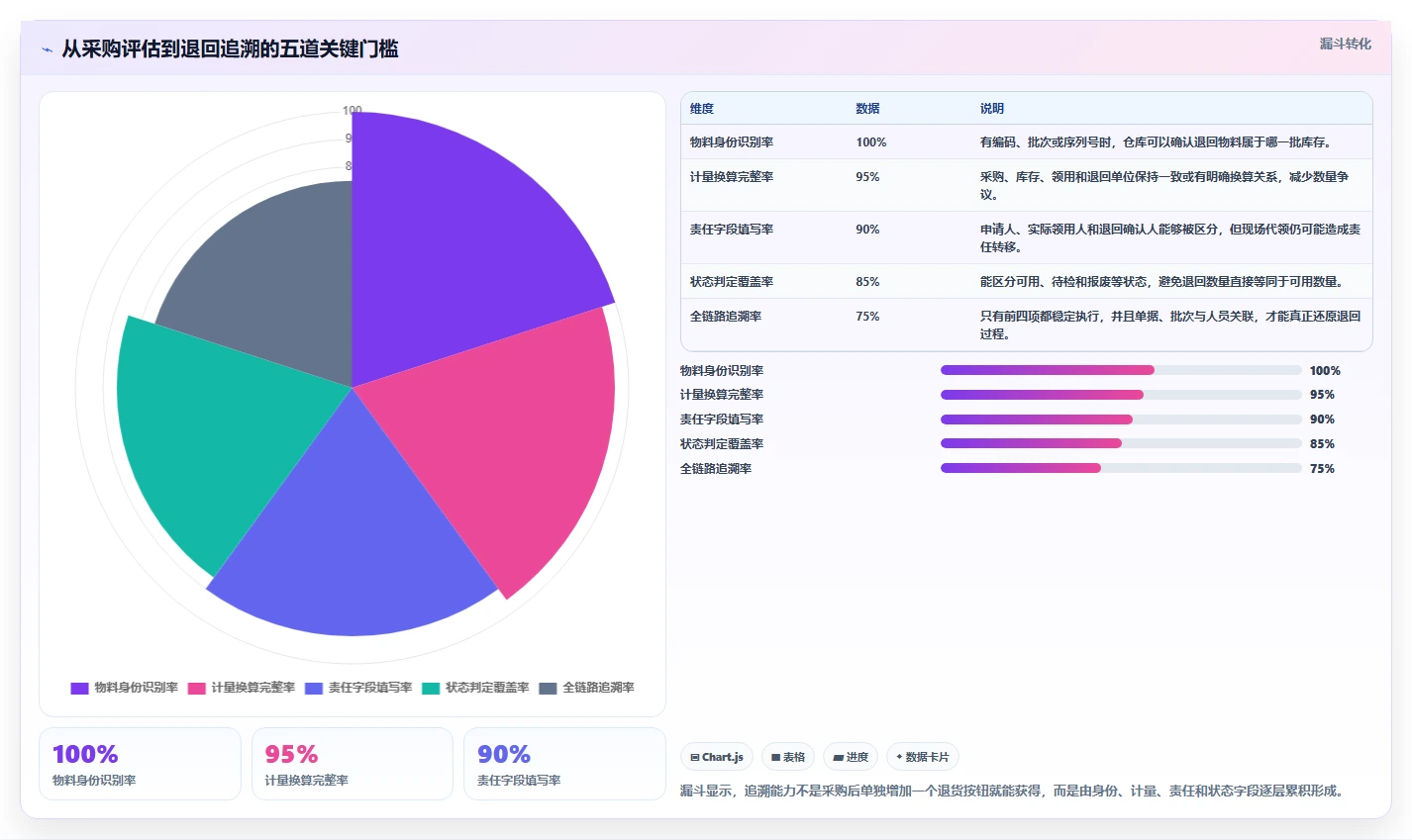 库存出入库：仓库新手采购前必读：评估领用出库时如何避开退货难追