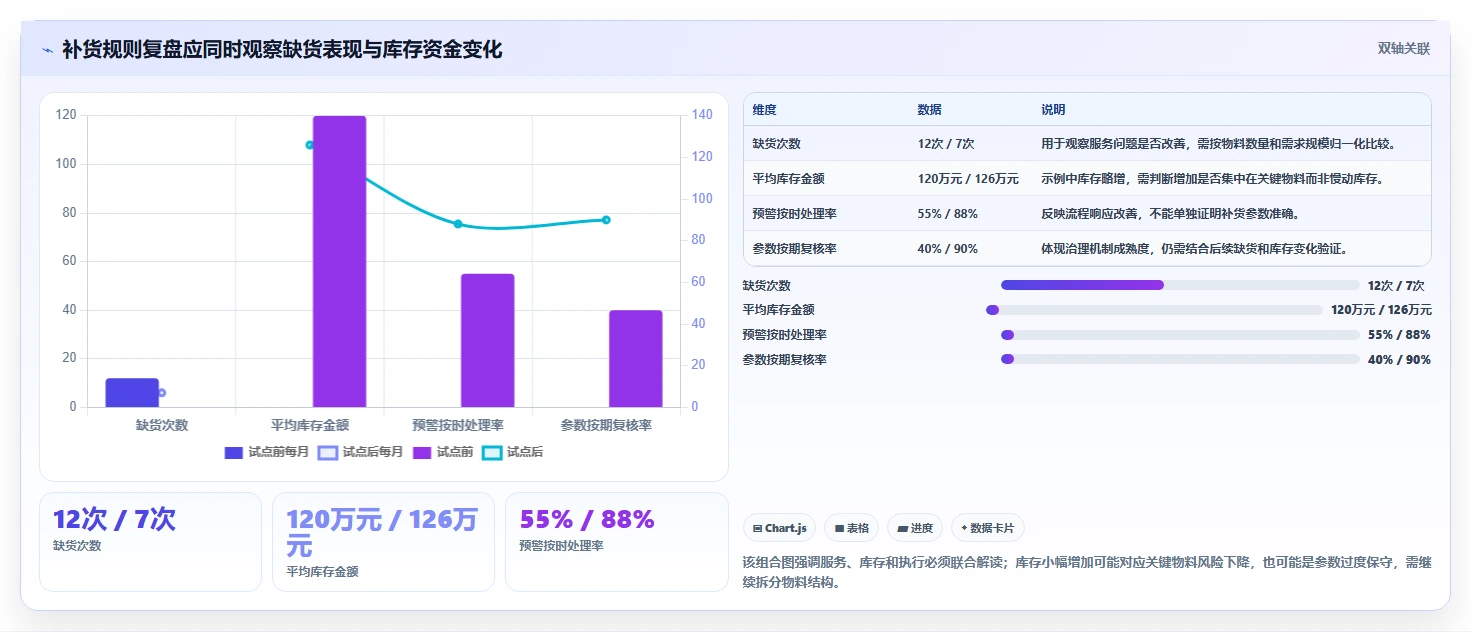 仓库安全库存管理从0到1：补货点设置的标准化管理与操作要点
