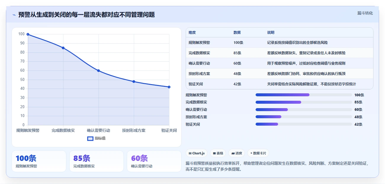 仓库安全库存管理执行标准：分级预警环节如何体现进阶玩法