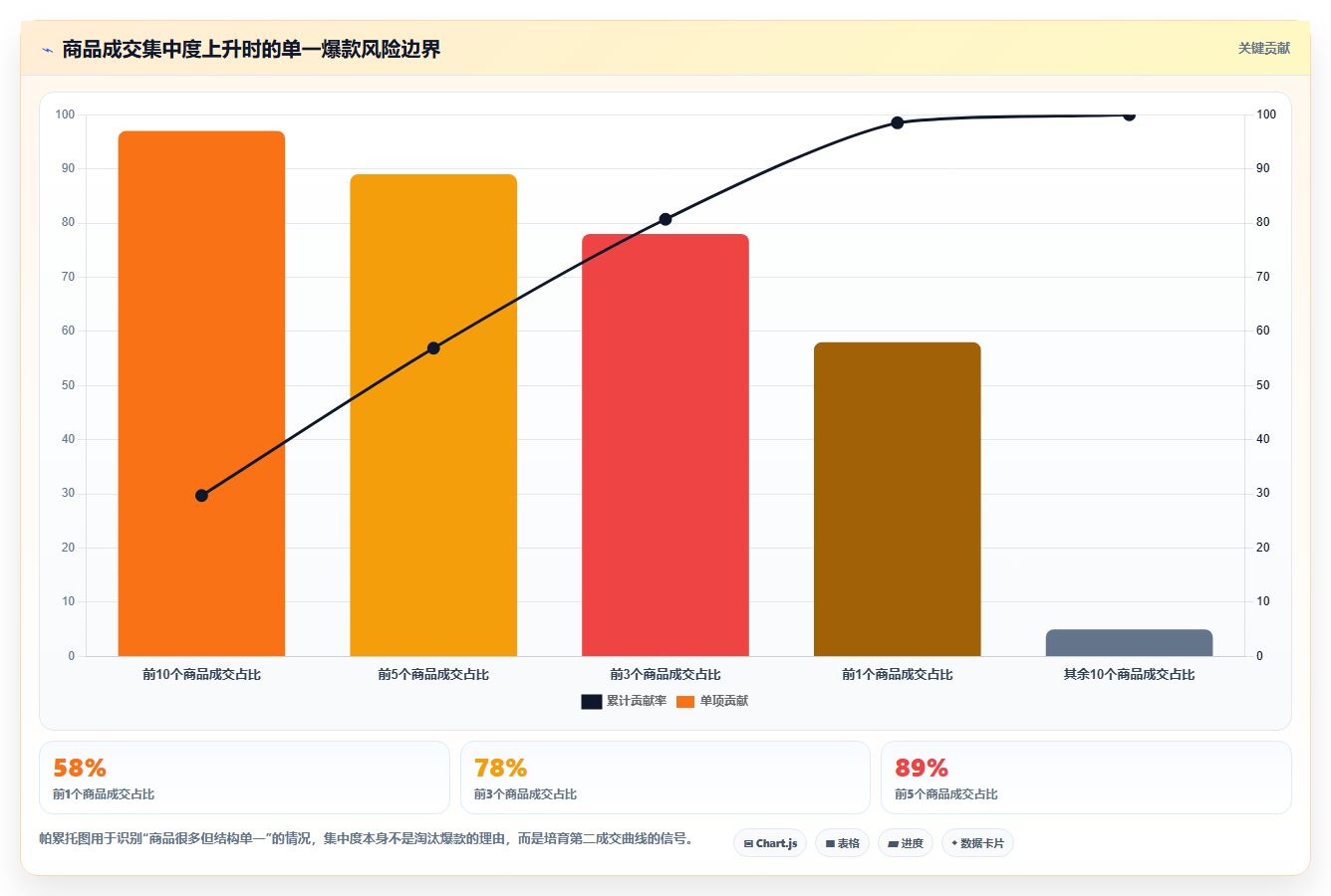 直播数据复盘：选品团队团队协同指南：增长规划如何提升重构货盘组合