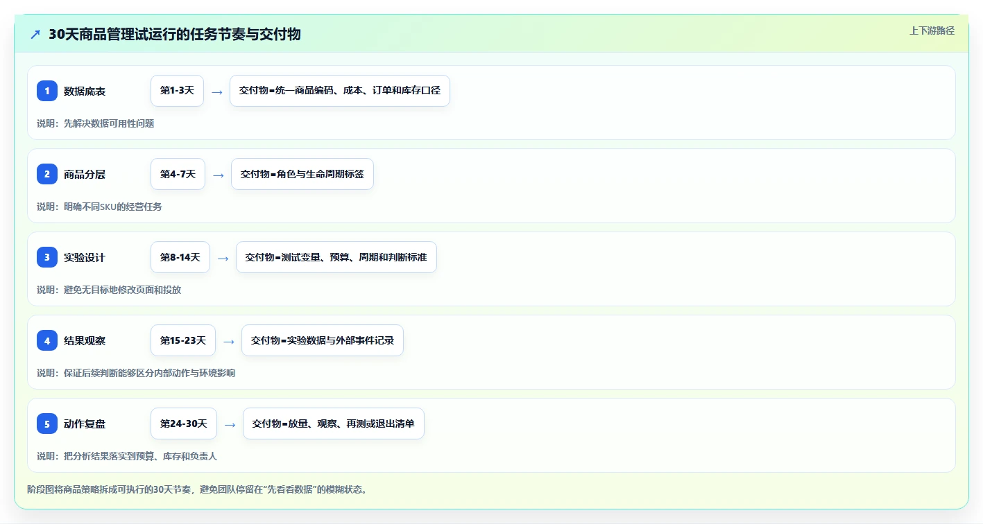 电商管理管理要点：商品管理的增长策略如何设计