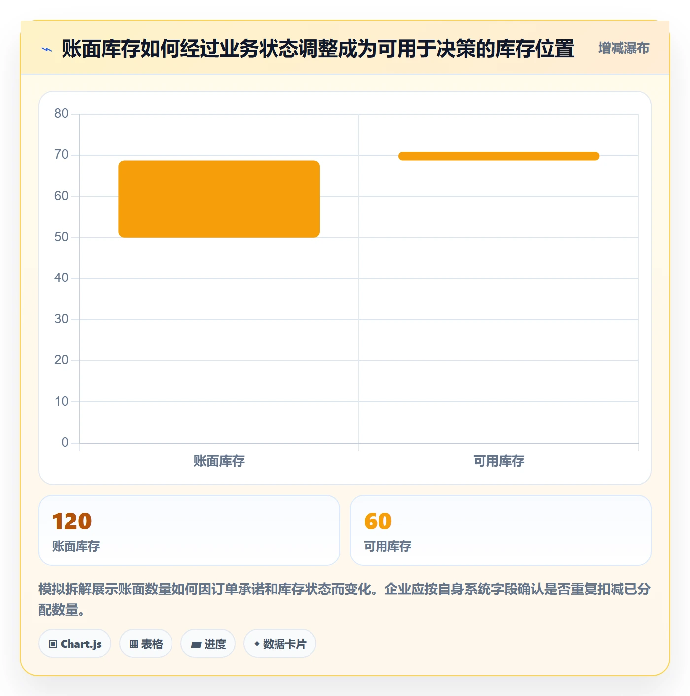 库存管理系统管理要点：补货预警的成本控制如何设计
