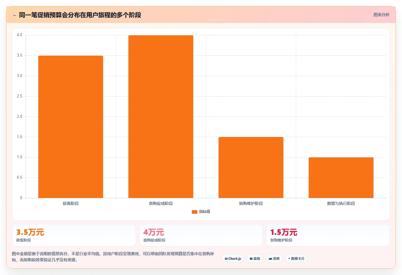 电商数据运营怎么用？用户洞察场景下的成本控制拆解