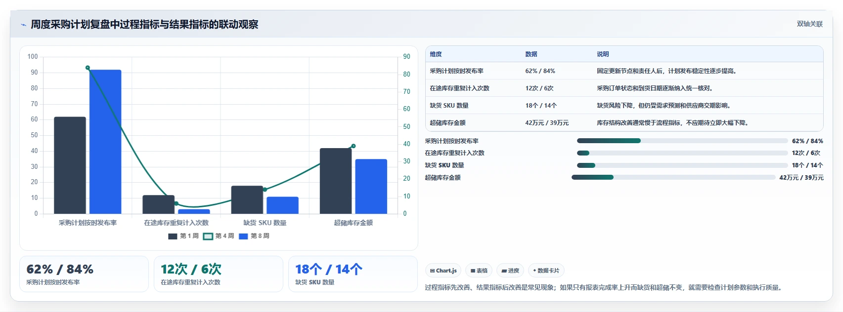 电商进销存：仓库主管实施建议：围绕采购计划稳步提升减少重复工作