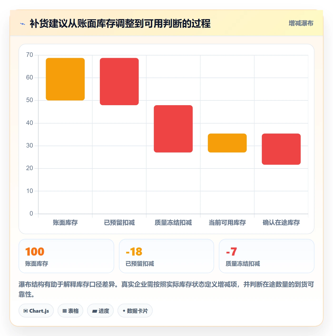 想做好库存管理系统，先掌握标准化管理中的补货预警