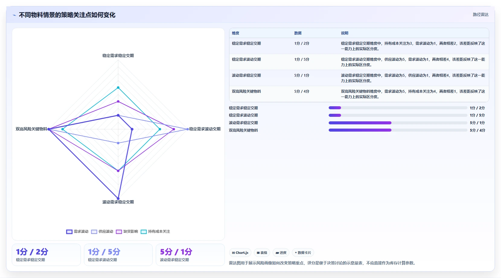 仓库安全库存管理工作指南：用风险排查解决采购周期问题