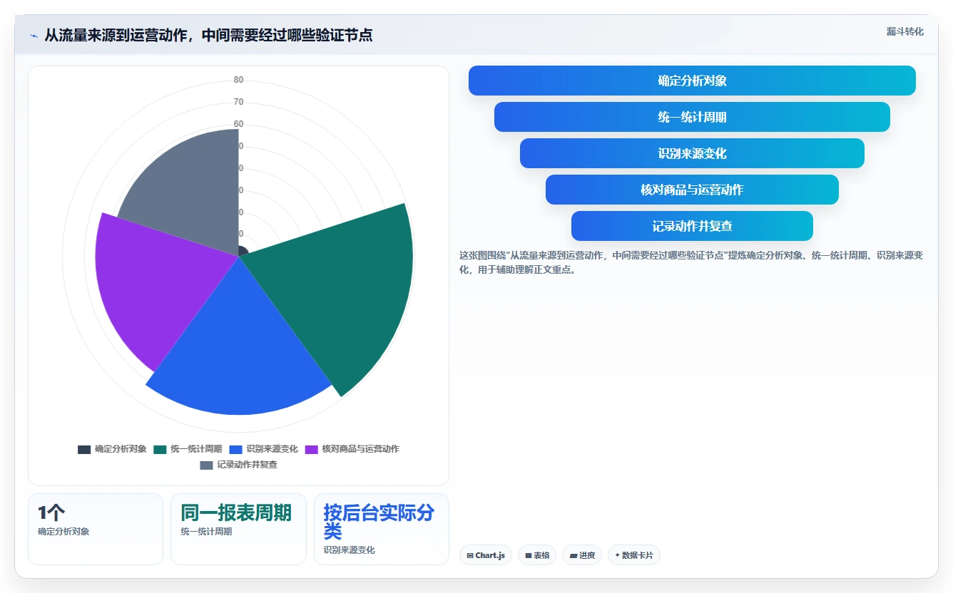 拼多多数据分析工具免费从0到1：流量来源的核心功能与操作要点