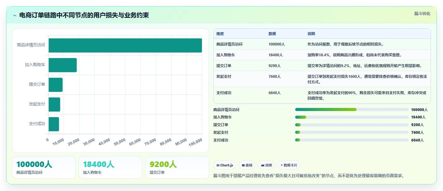 电商系统开发：产品经理实操版复盘：围绕持续迭代提炼下一步动作