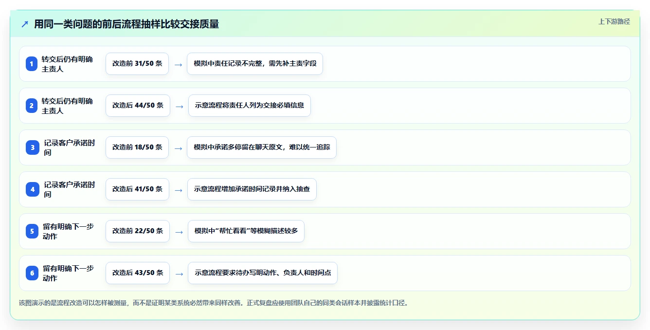电商crm系统基础课：客服协同相关的新手避坑一次讲透