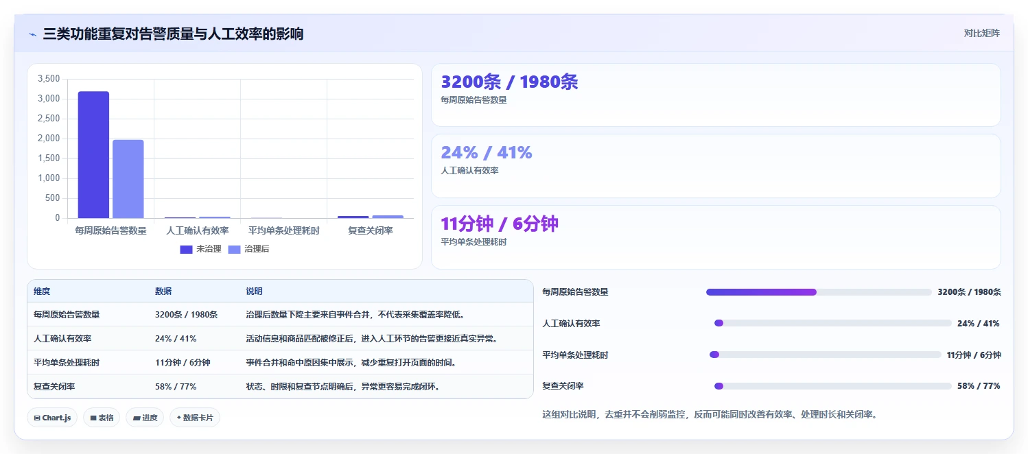 电商辅助软件：品牌商家自查表：价格监控最容易出现的功能重复