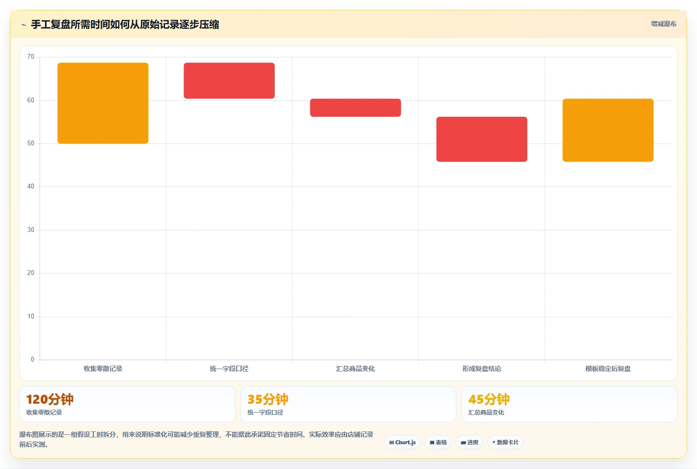 拼多多数据分析工具免费操作手册：使用限制对应的精细化运营步骤