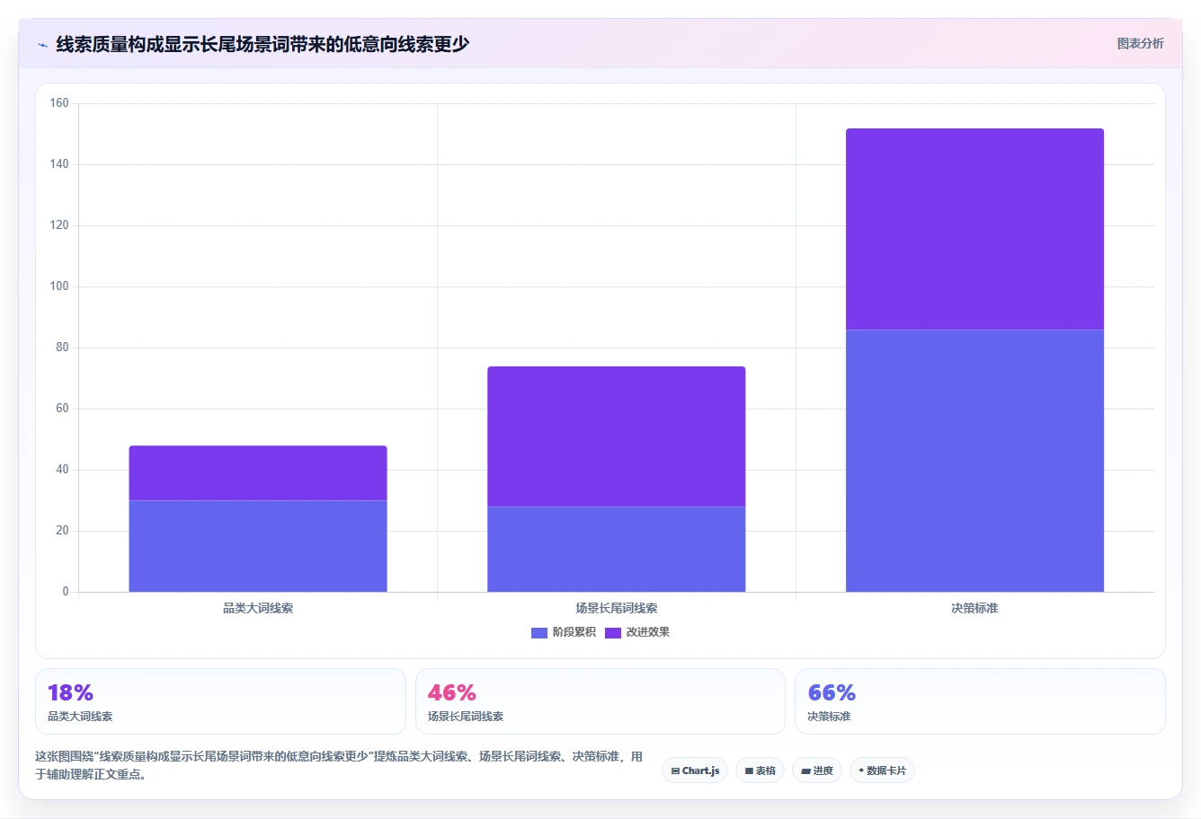 小红书数据分析：市场经理精细化指南：从关键词热度发现投放难归因根因