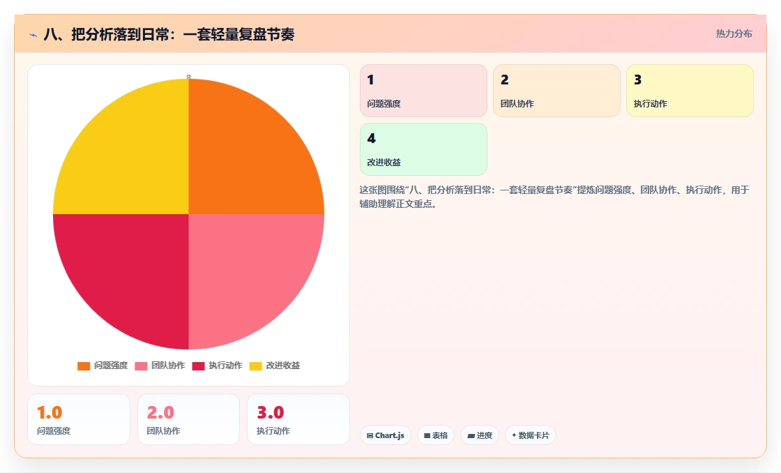 八、把分析落到日常：一套轻量复盘节奏