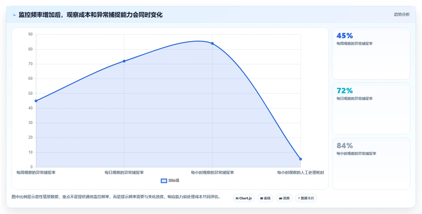 拼多多数据分析工具免费选型方法全解析：重点看懂竞品监控