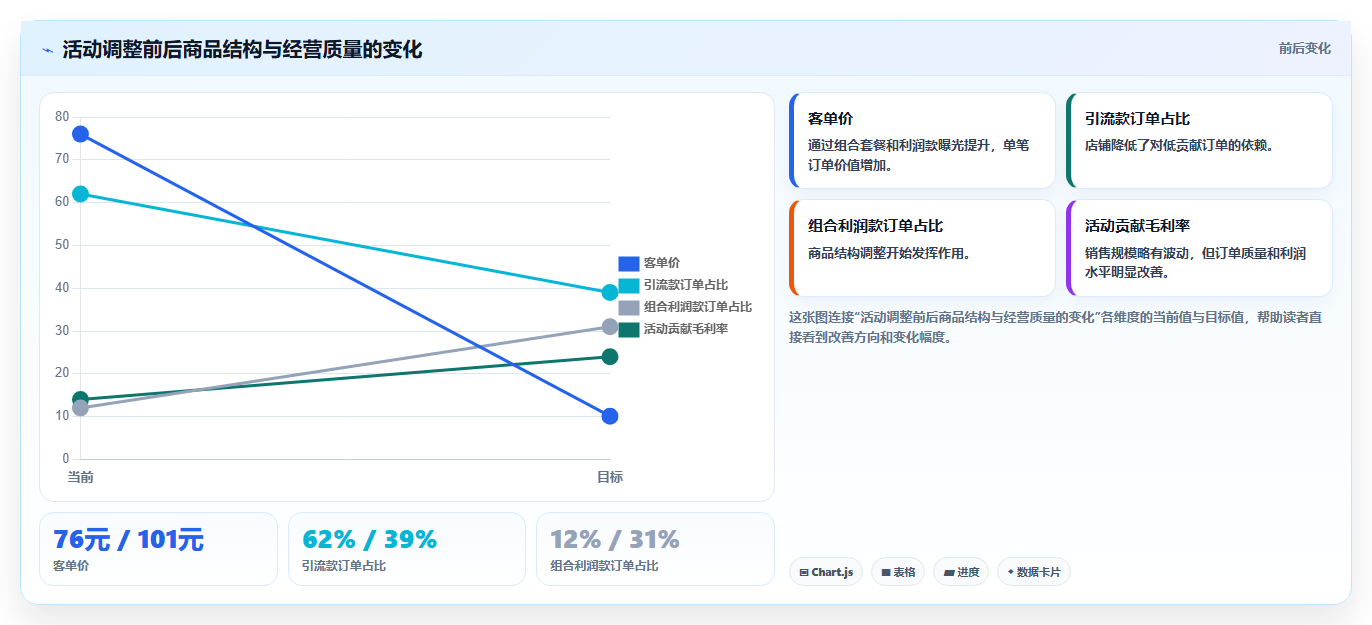 电商管理从0到1：营销活动的旺季准备与操作要点