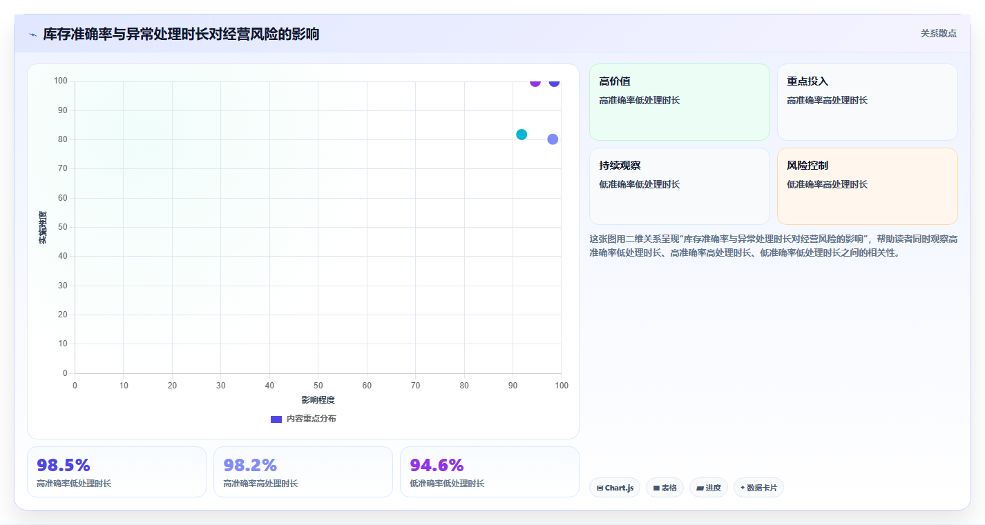 电商管理操作手册:库存协同对应的进阶玩法步骤