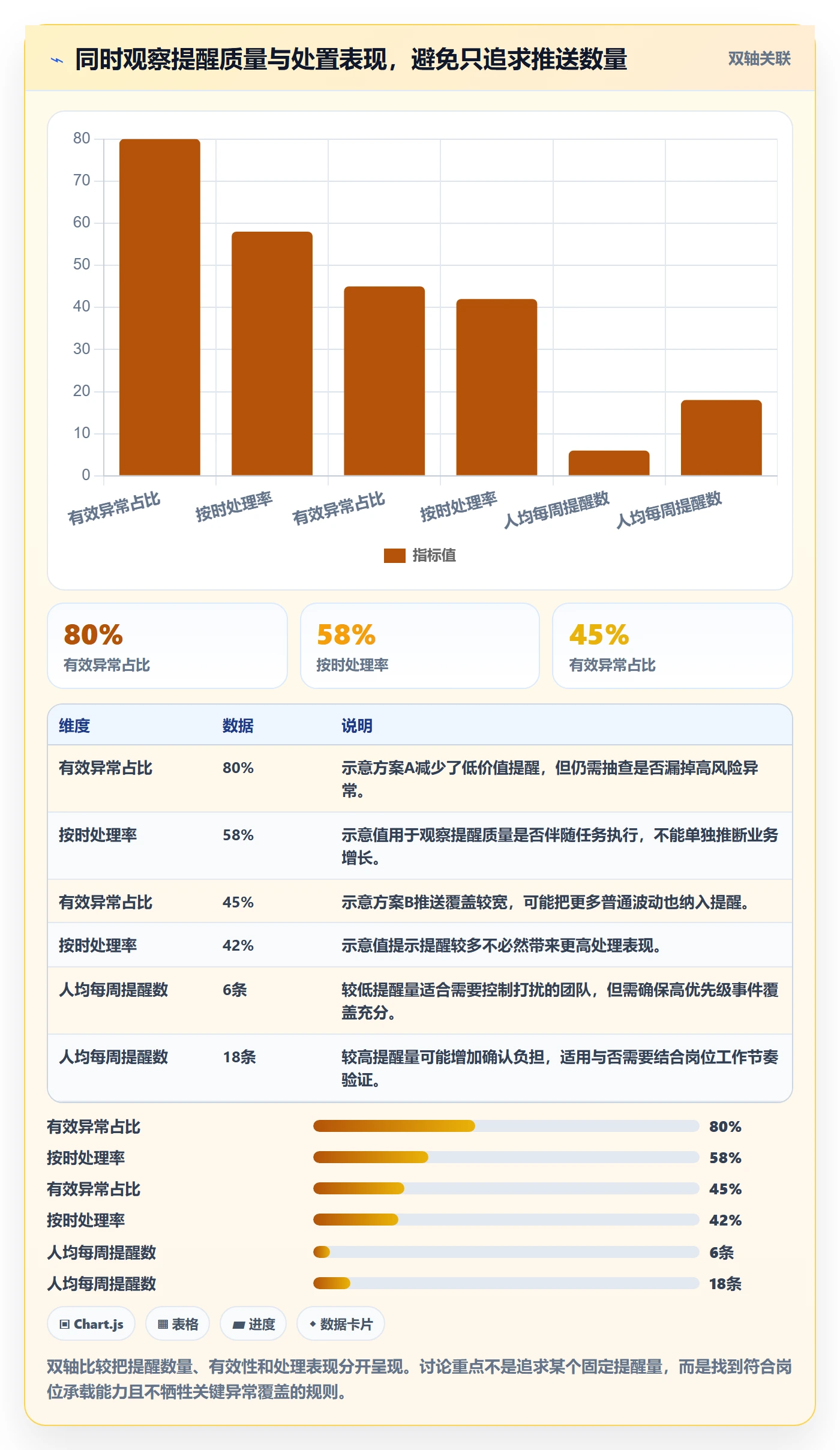想做好bi 平台，先掌握增长策略中的移动查看