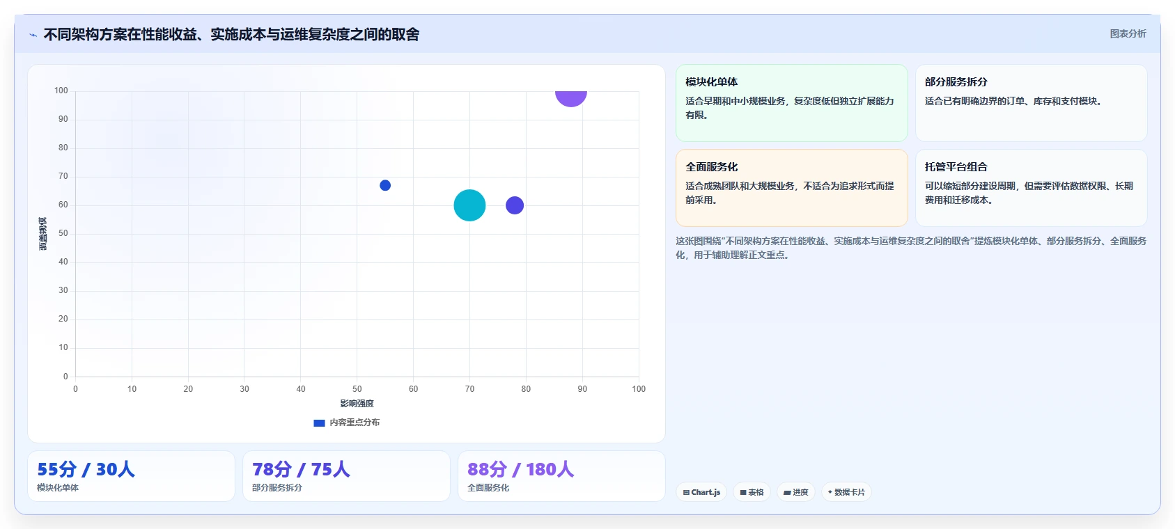 电商系统开发：开发团队从数据到行动：用系统架构实现保障高峰性能