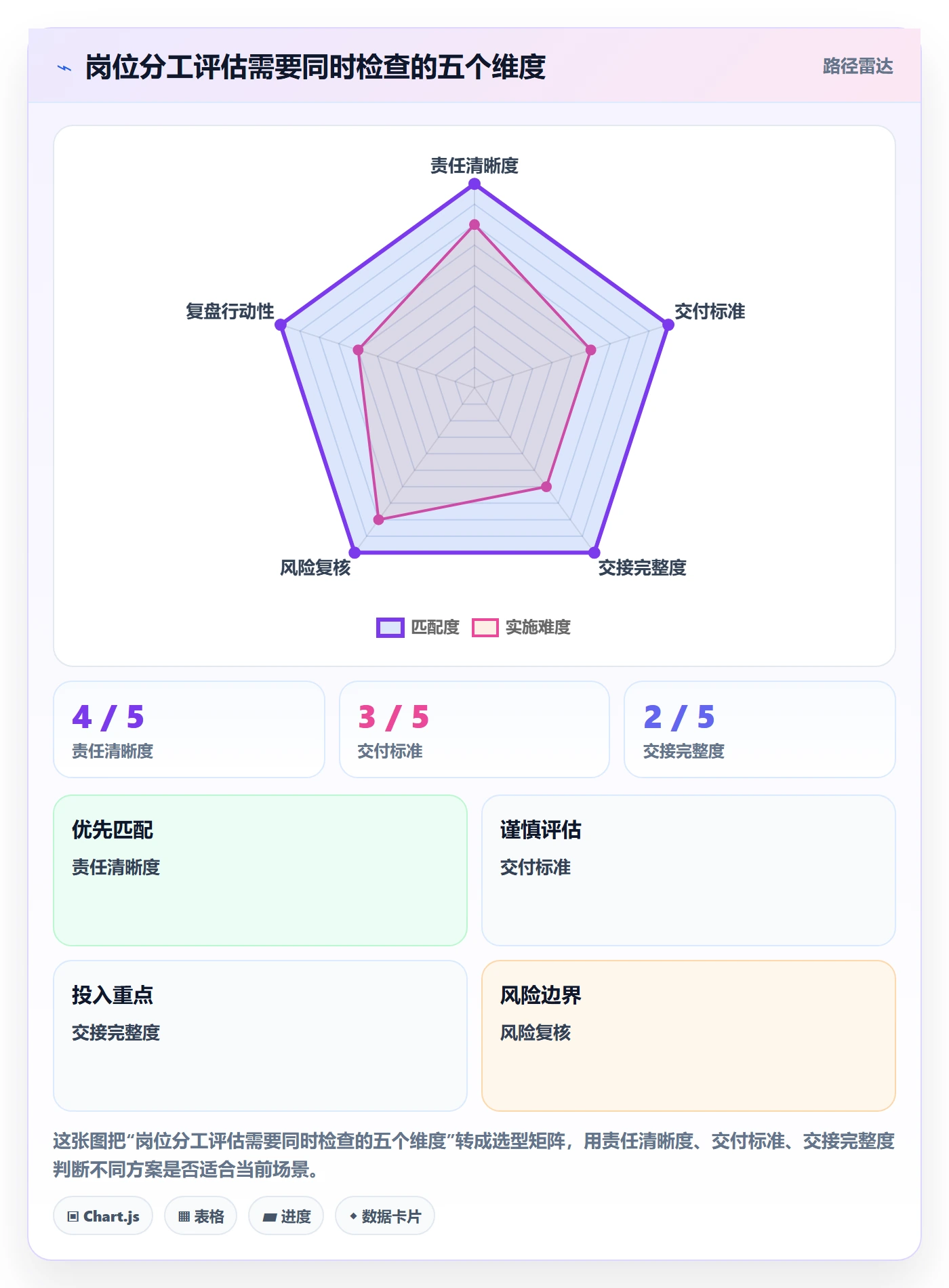 店铺运营管理使用技巧：岗位分工对应的核心功能方法