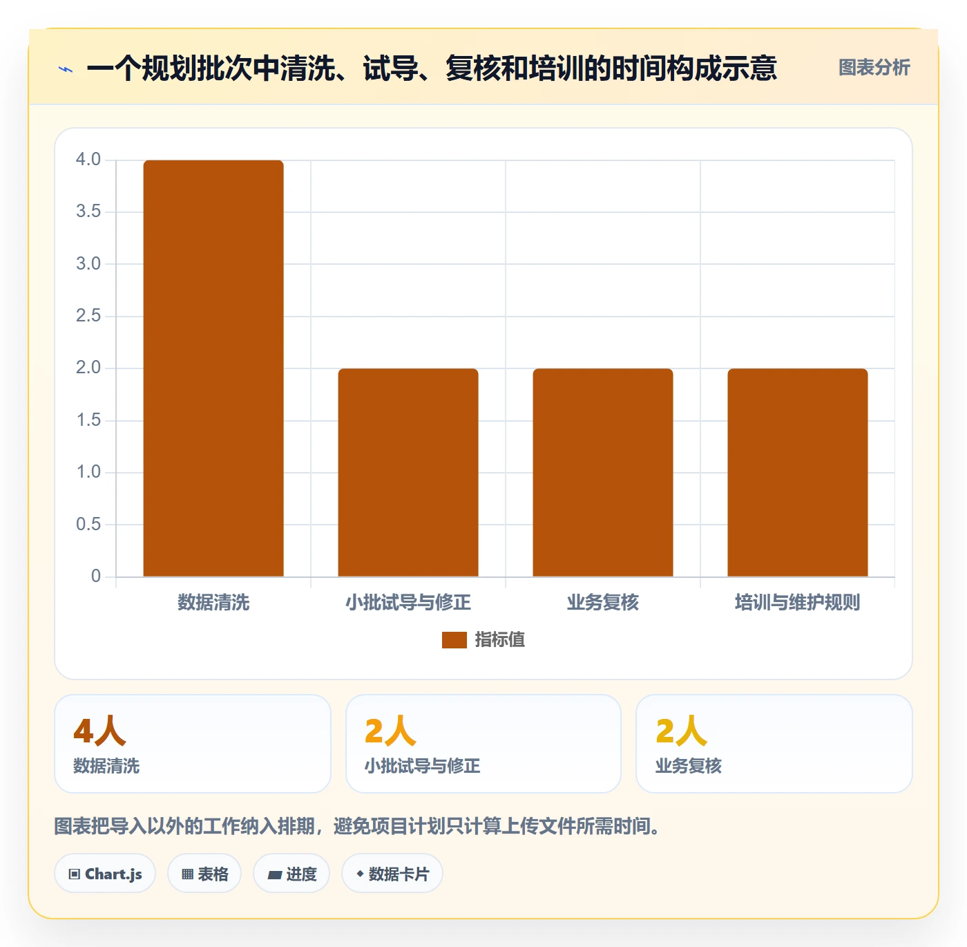 erp数据录入规划方法：批量导入与入门指南如何衔接