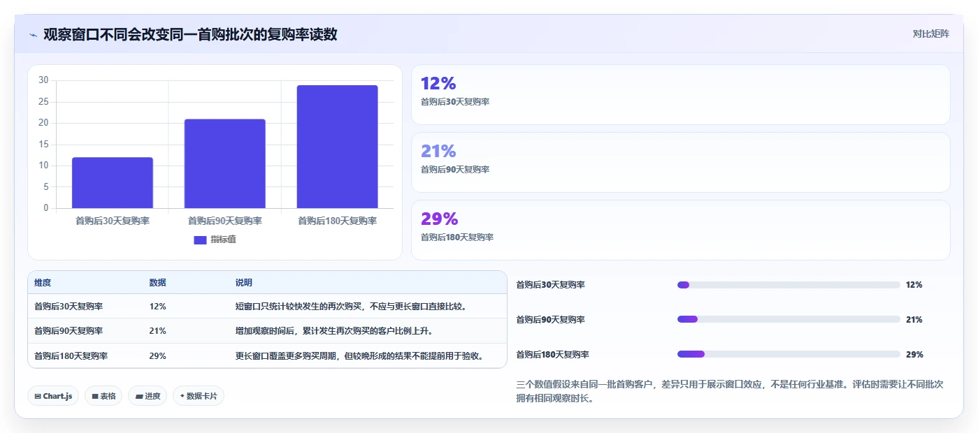 电商crm系统检查方法：通过复购提升评估系统搭建质量