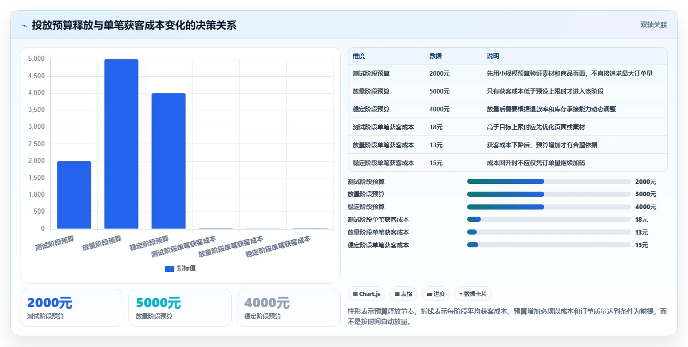 电商管理场景解析：营销活动中的中小商家怎么处理
