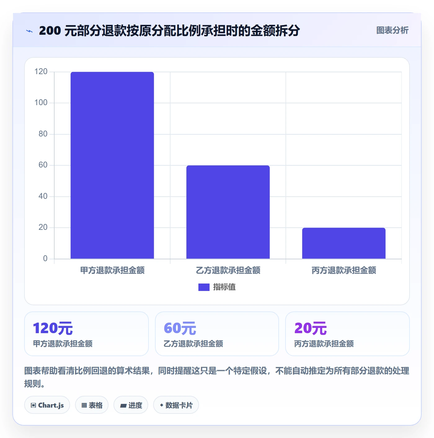 分账系统基础课：分账规则相关的常见误区一次讲透