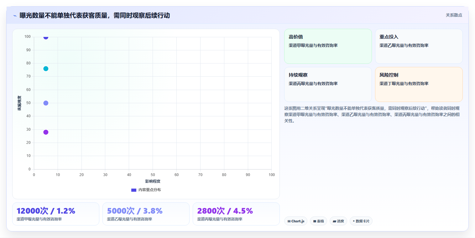 如何运营好一个店铺场景解析：流量获取中的系统搭建怎么处理