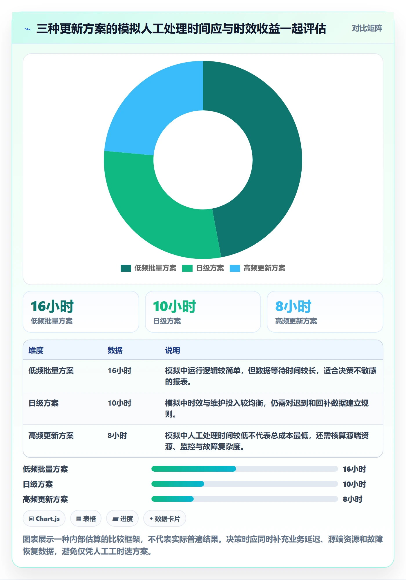 bi 平台实践指南：数据接入的核心功能怎样更有效