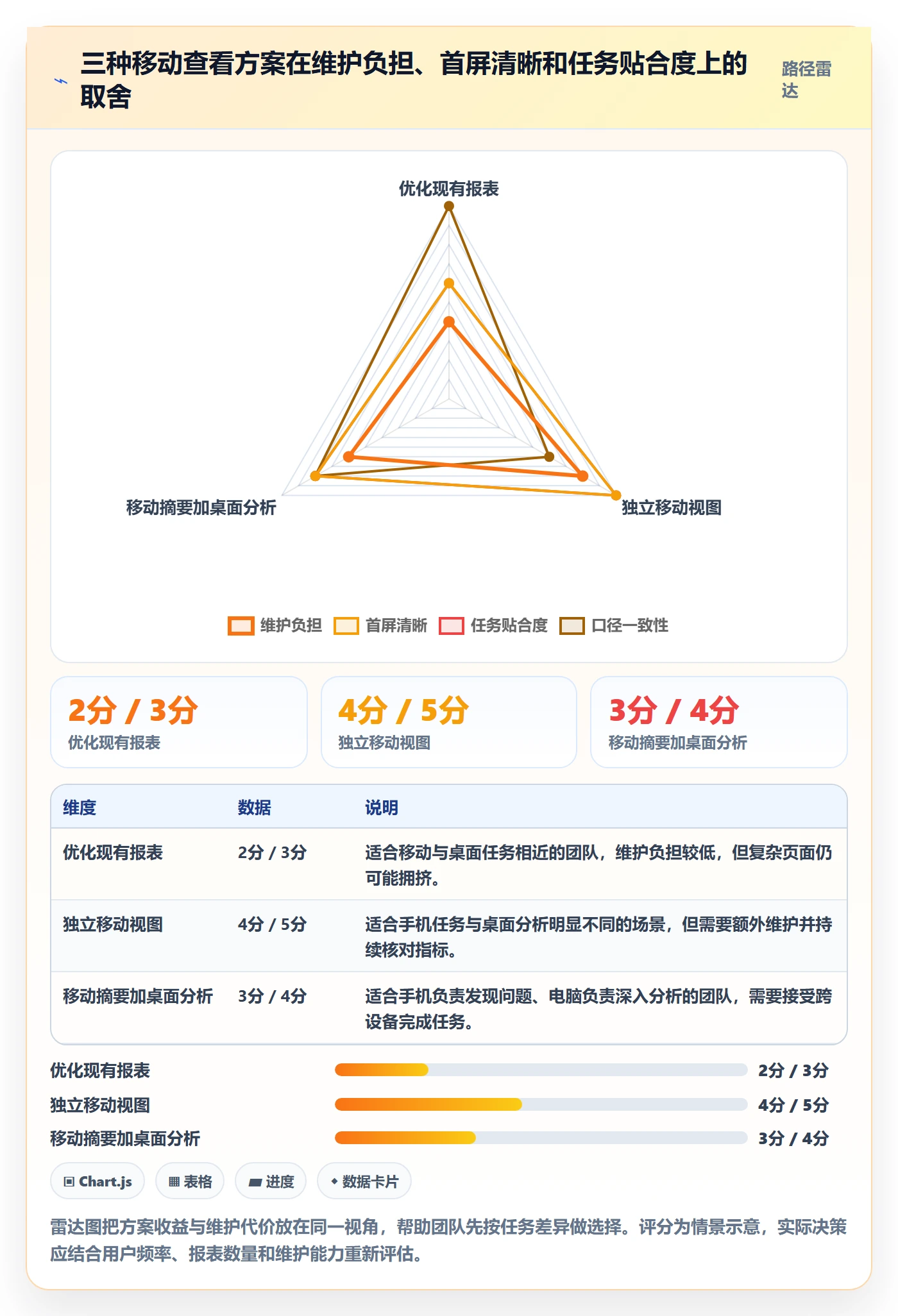 bi 平台问题诊断：移动查看如何用入门指南改进