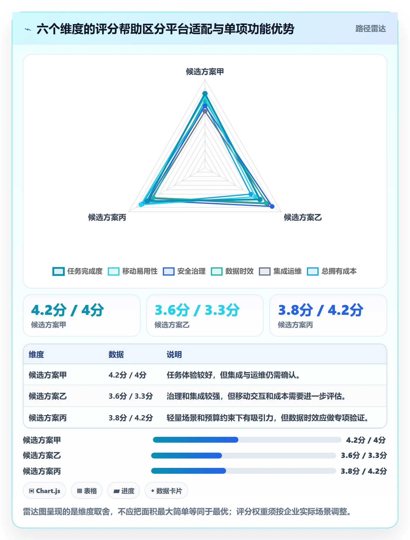 bi 平台实施路径：移动查看如何完成选型方法