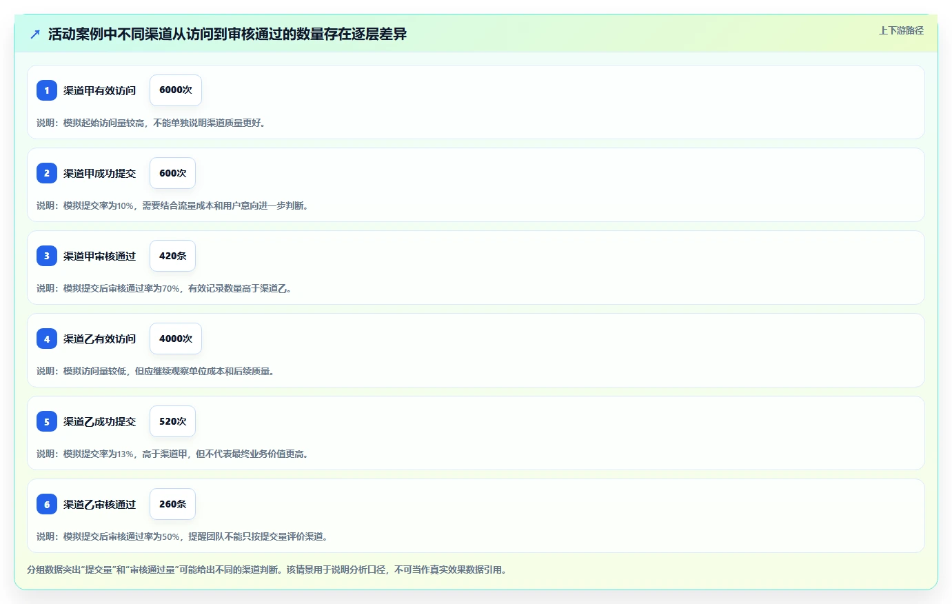 运营数据从0到1：数据采集的标准化管理与操作要点
