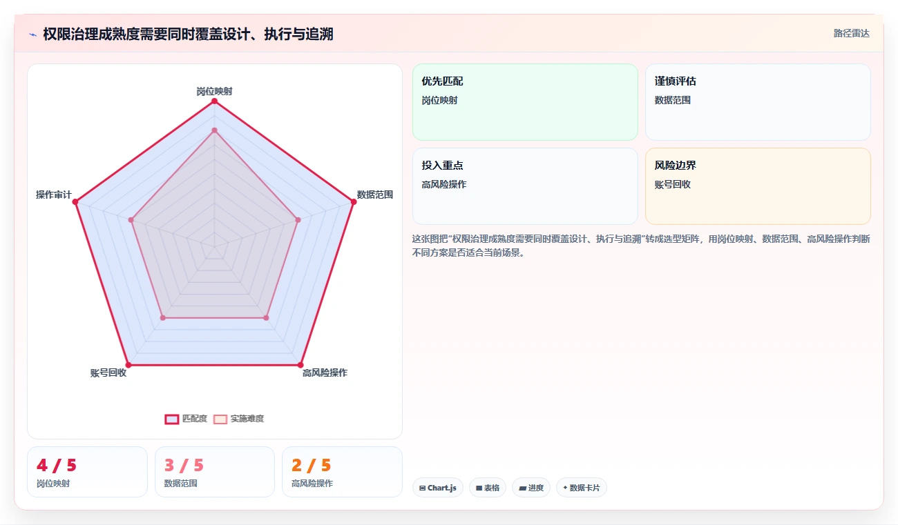 电商crm系统从0到1：权限合规的日常管理与操作要点