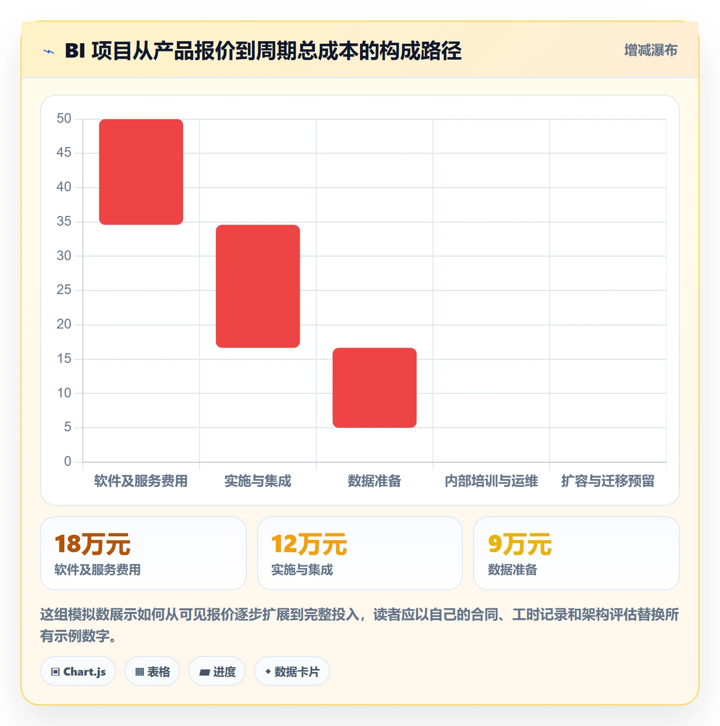 bi 平台实践指南：选型成本的入门指南怎样更有效