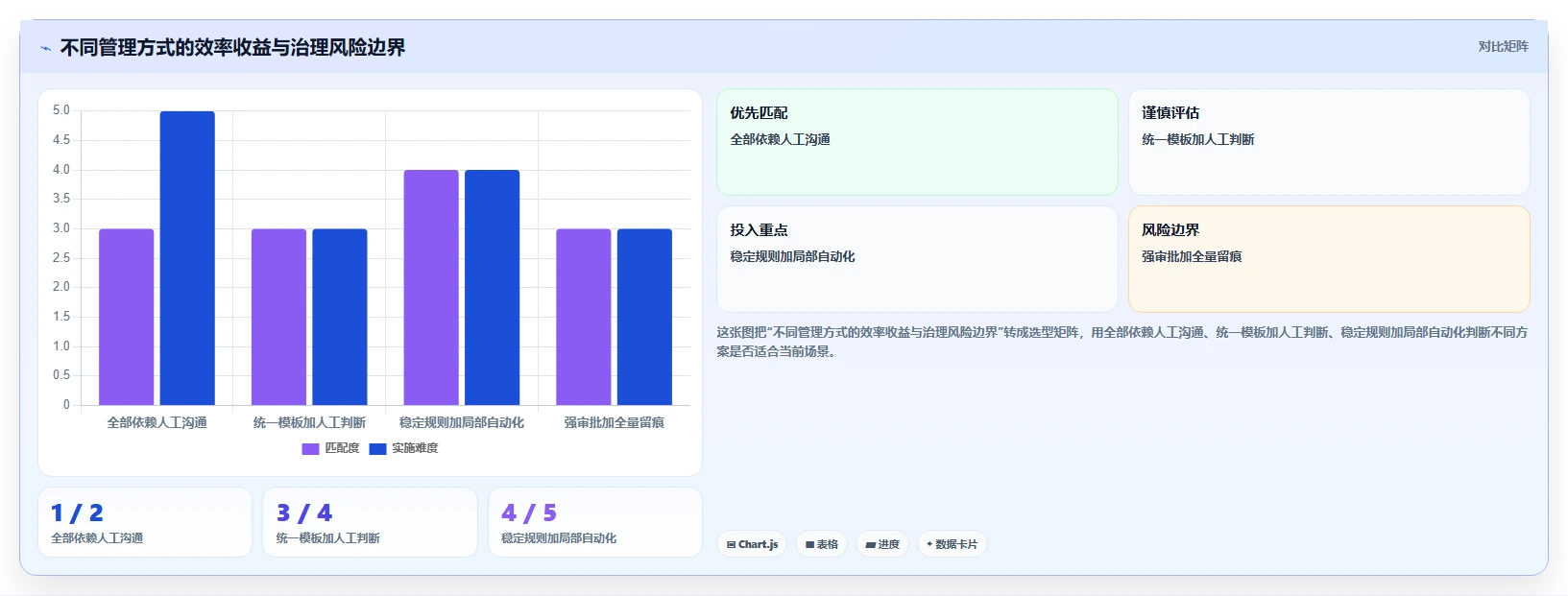 运营工具执行标准:团队协作环节如何体现系统搭建