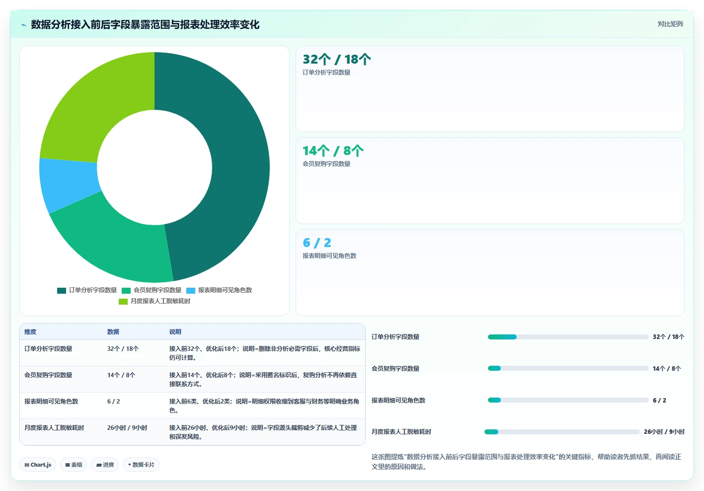 电商系统开发：技术负责人必看清单：用测试验收推动增强数据安全